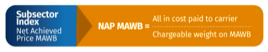 Subsector Indices (Net Archieved Price MAWB)