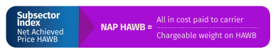 Subsector Indices (Net Archieved Price HAWB)