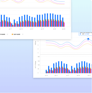 TAC Dashboard