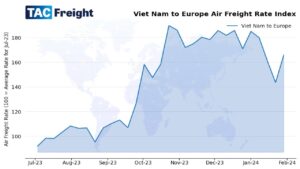 Vietnam to Europe air freight rate index