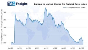TAC Index air freight rate index from Europe to the United States from 2020