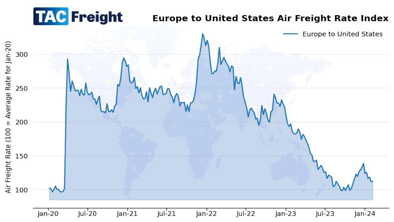 TAC Index air freight rate index from Europe to the United States from 2020
